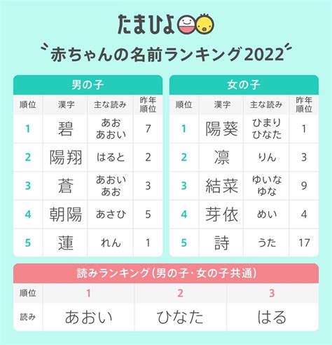 男性名 日本|2024年 男の子赤ちゃんの名前ランキング100